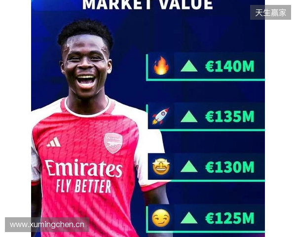 德转预热萨卡身价更新:最高涨至1.4亿欧,最低降至1.1亿